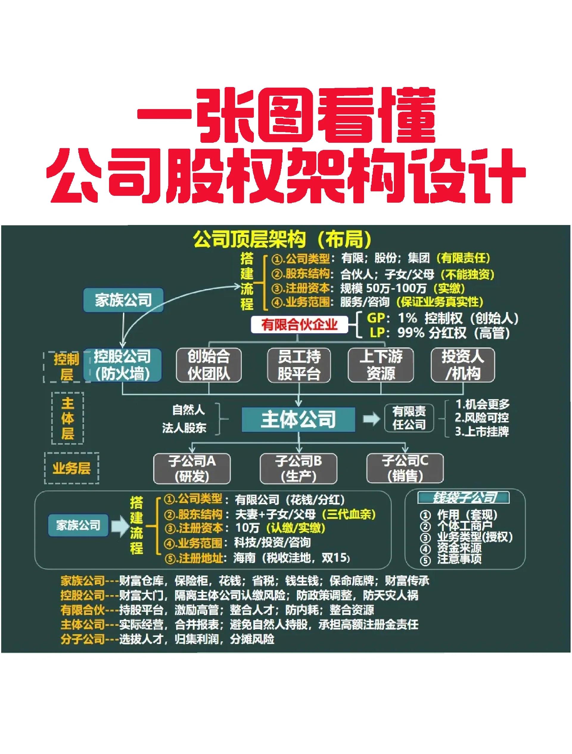 图木舒克市VIE架构企业上市规划(vie架构香港上市的优点)