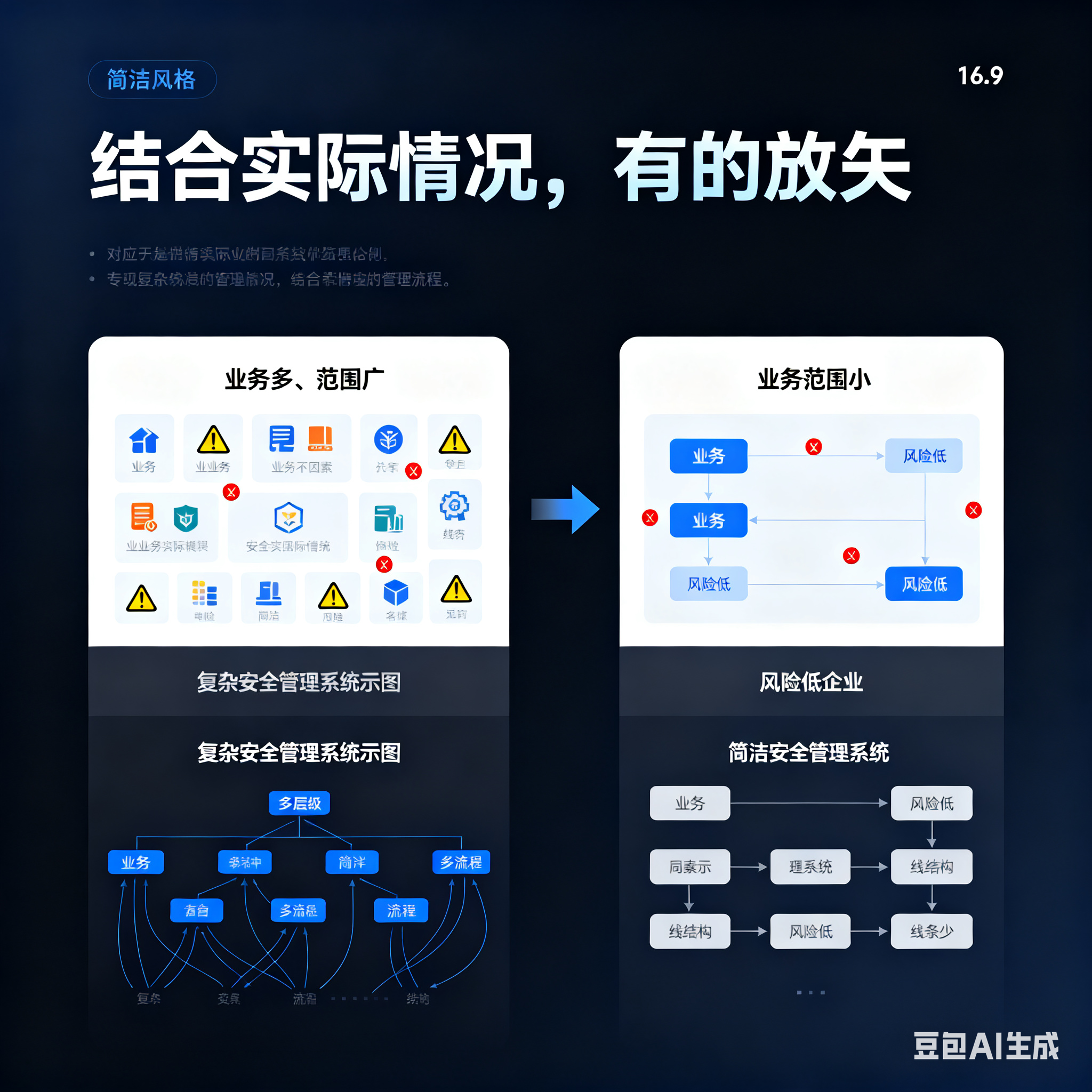 图木舒克市整合风险如何解决(整合风险是什么意思)