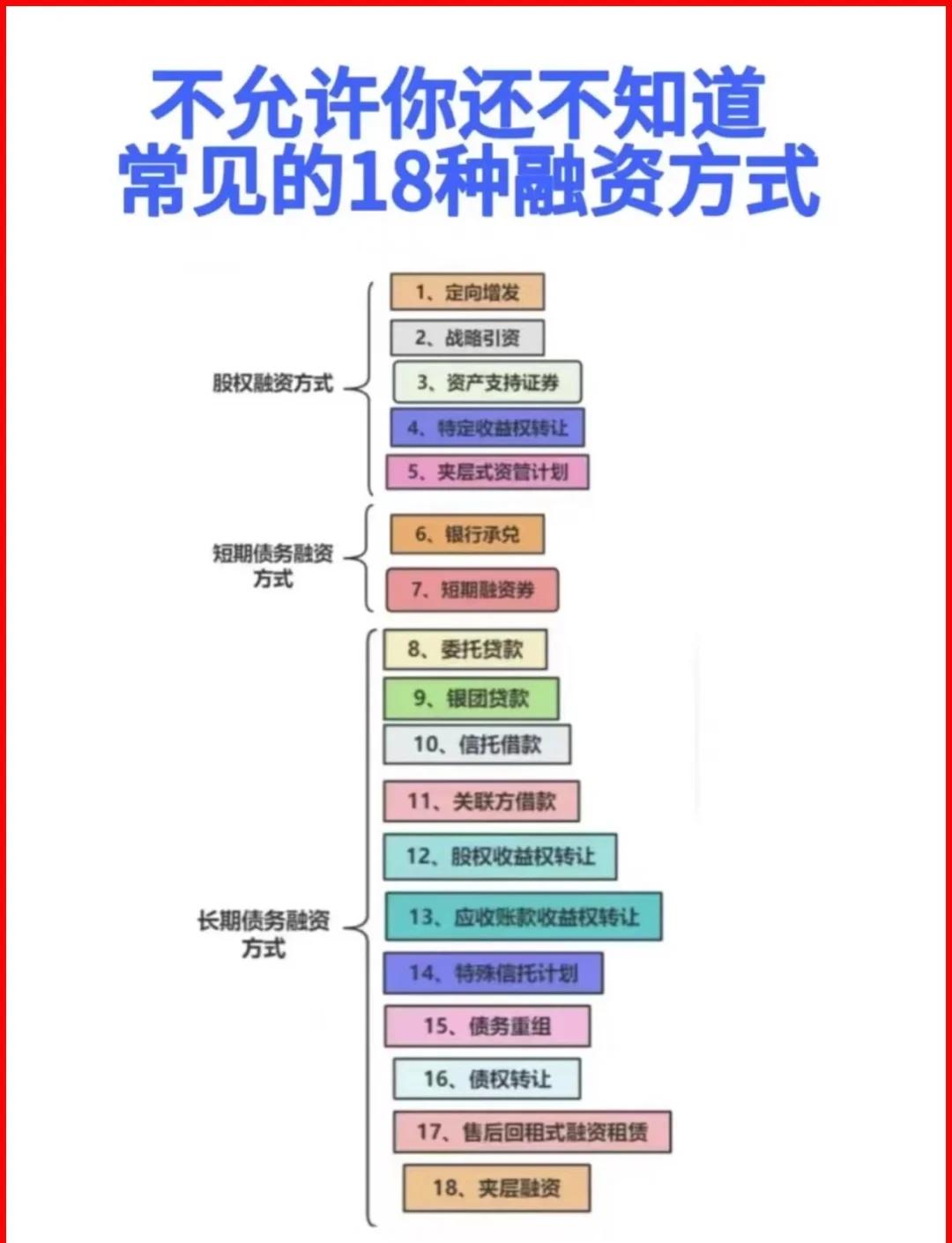 图木舒克市战略融资成本控制(战略融资意味着什么)