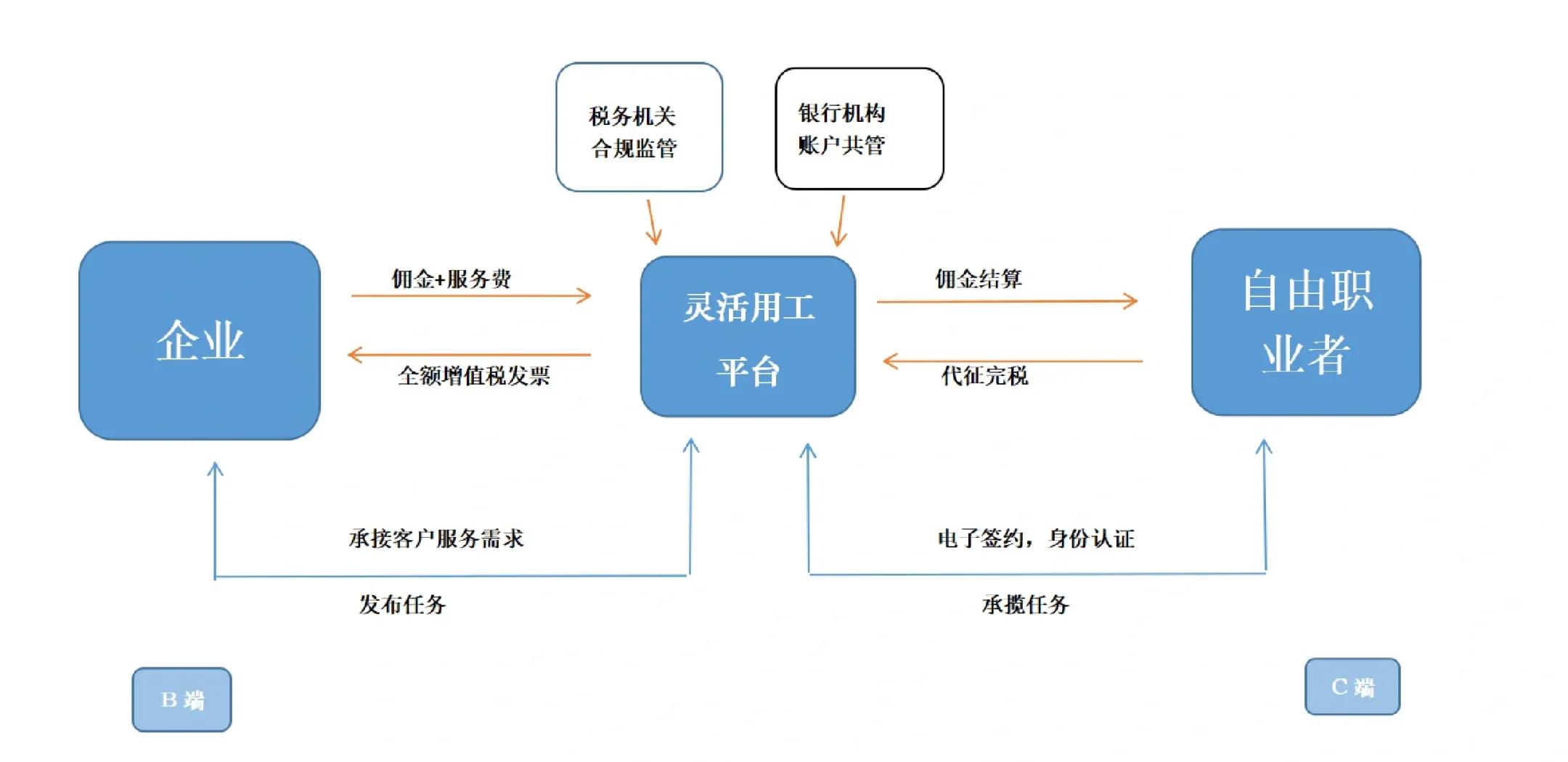 图木舒克市灵活合伙人机制(合伙人机制的五大优势)