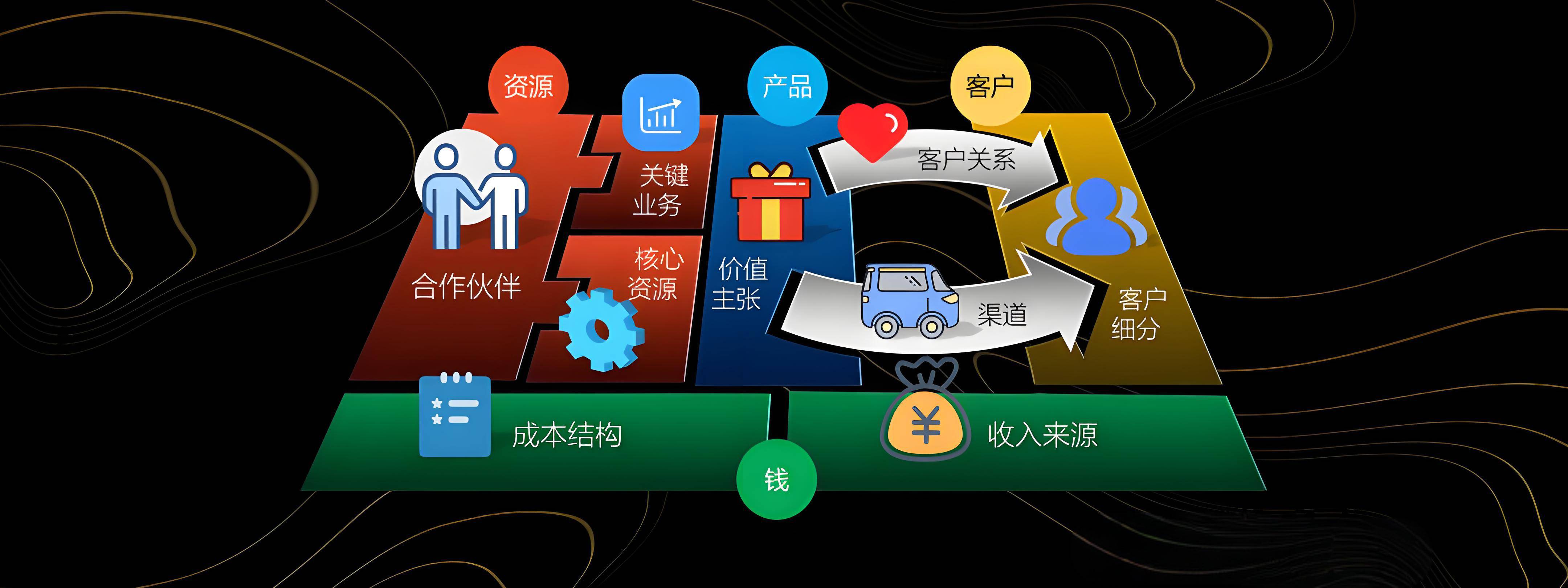 图木舒克市烟台专业商业模式升级(烟台模式投资50300)