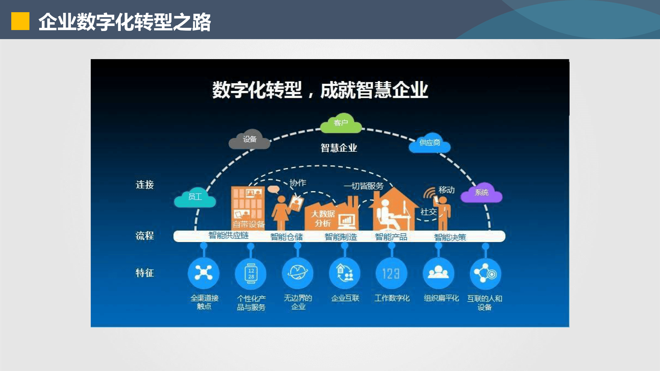 图木舒克市器械企业数字化转型(器械企业数字化转型建议)