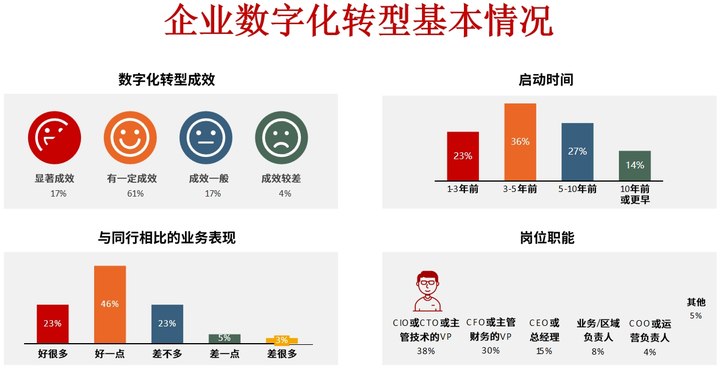 图木舒克市昆明企业数字化转型(昆明数字经济发展规划)