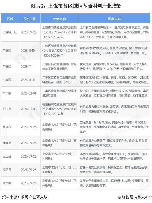 图木舒克市新材料产业投资(2020年中国新材料产业投资机构50强)