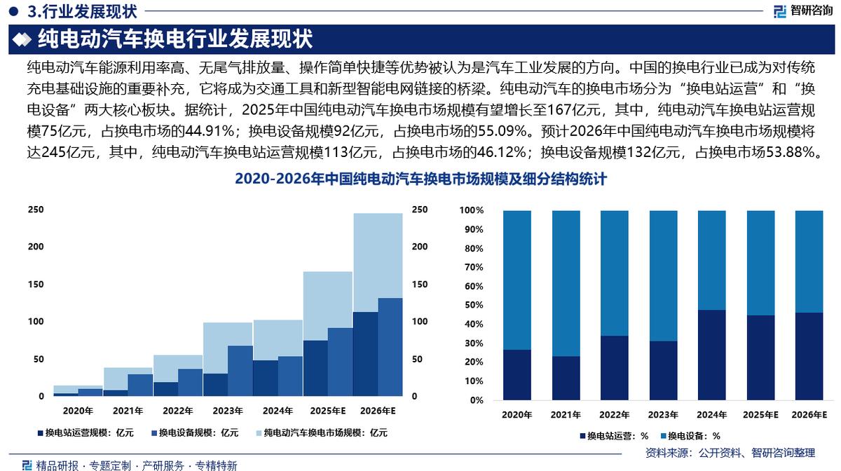 图木舒克市新能源企业竞争分析(新能源汽车竞争战略分析)