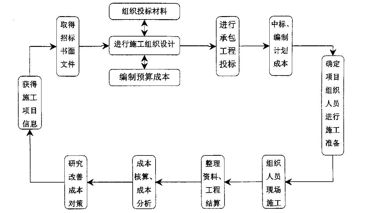图木舒克市全方位成本控制机构(全方位成本管理的优点)