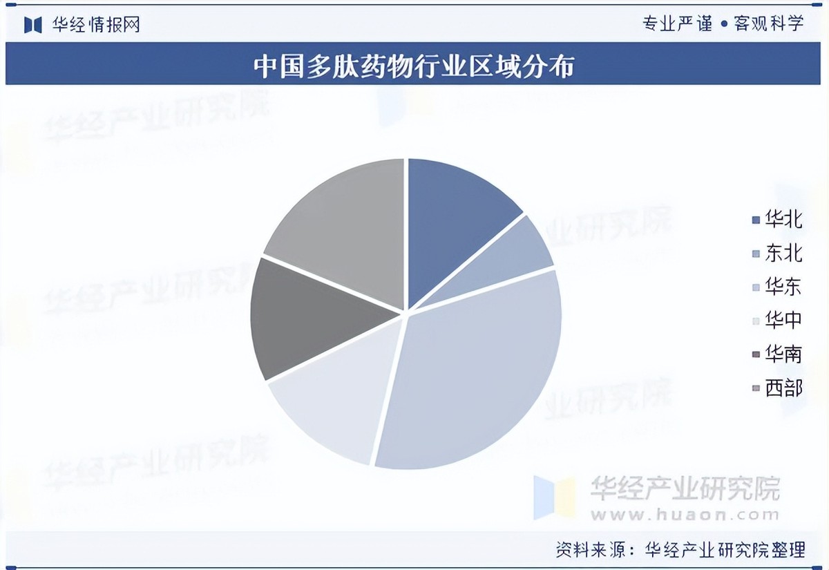 图木舒克市生物医药竞争分析(生物医药产业竞争力)