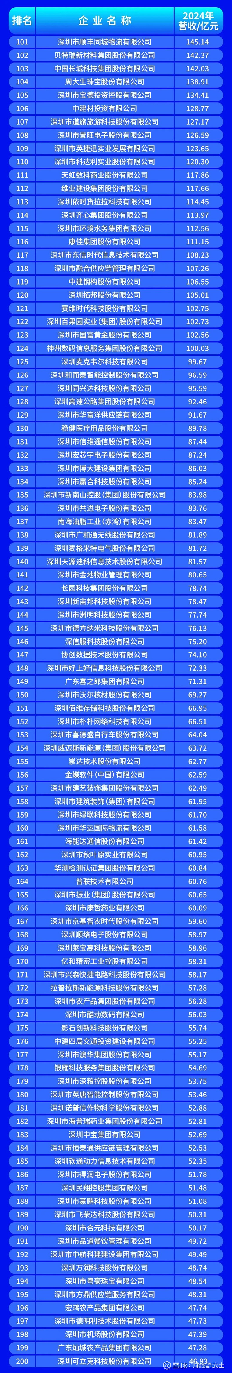 图木舒克市深圳企业价值评估(深圳企业价值评估公司排名)