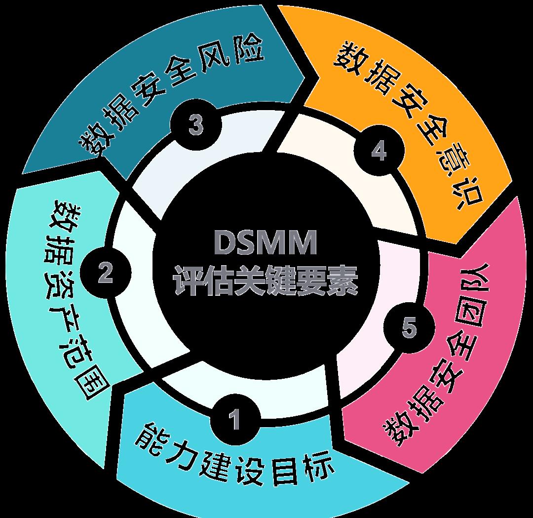 图木舒克市价值驱动价值评估(价值驱动型商业模式)
