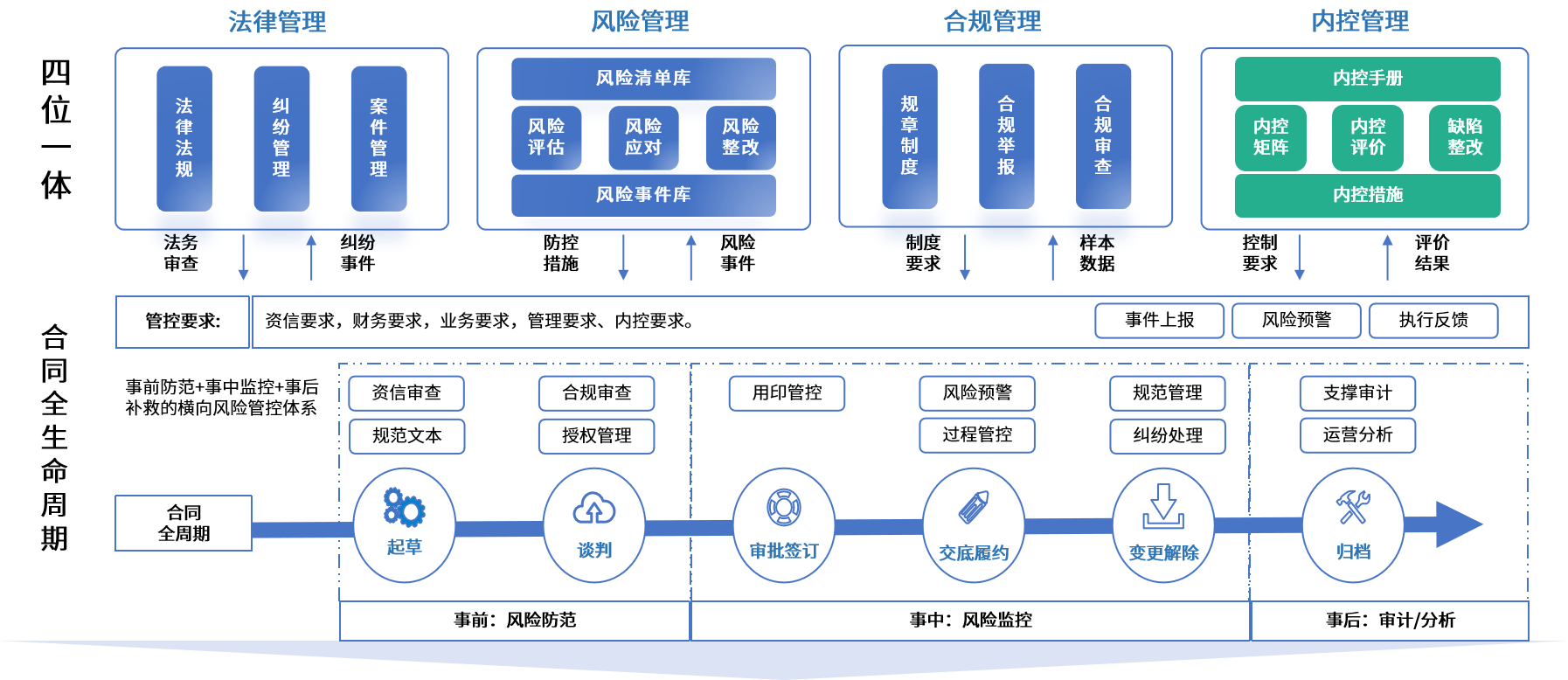 图木舒克市零风险纺织内控体系(零风险纺织内控体系是什么)