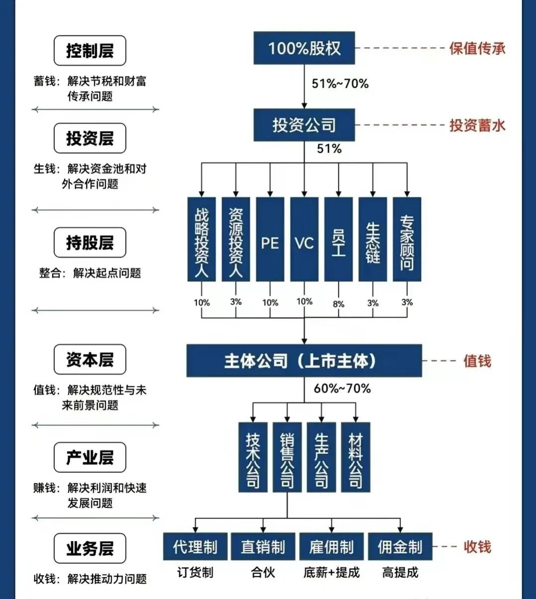 图木舒克市化工股权架构设计(化工股权架构设计方案)