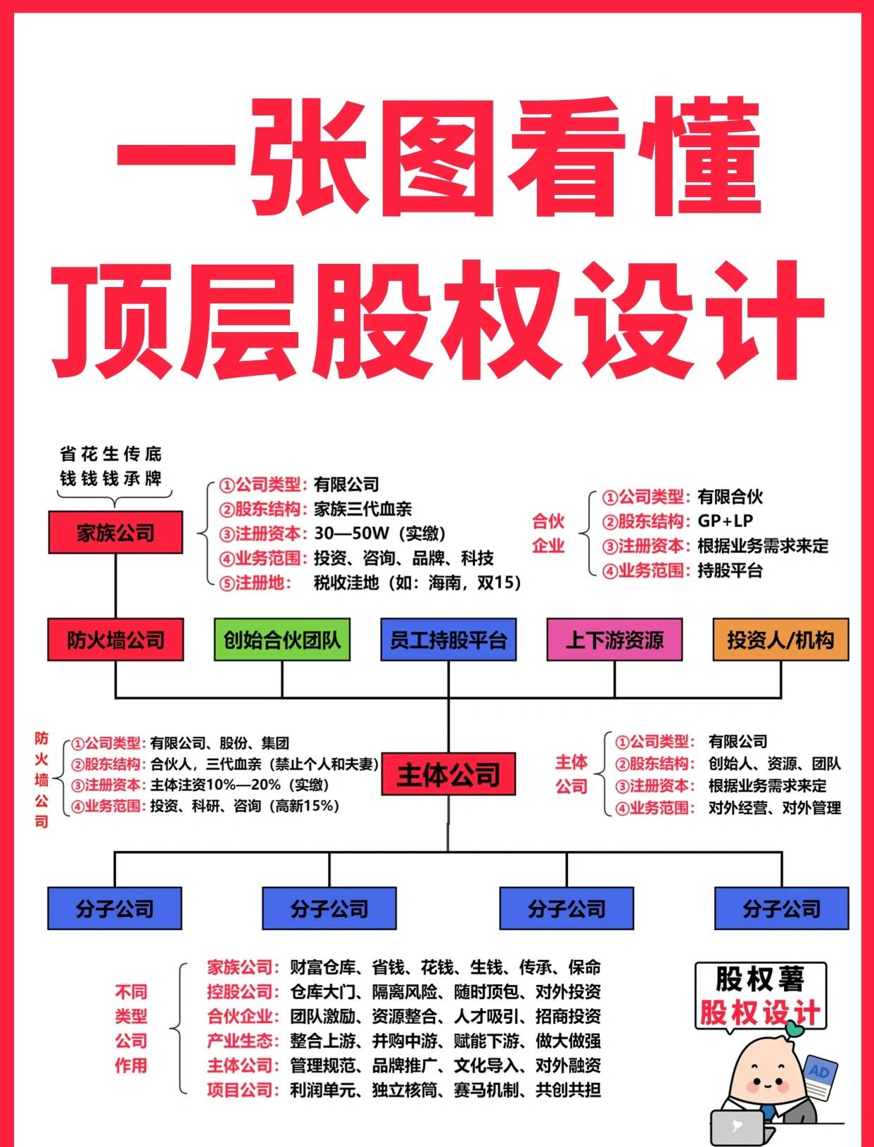 图木舒克市高回报股权架构设计(高回报投资与理财指南)
