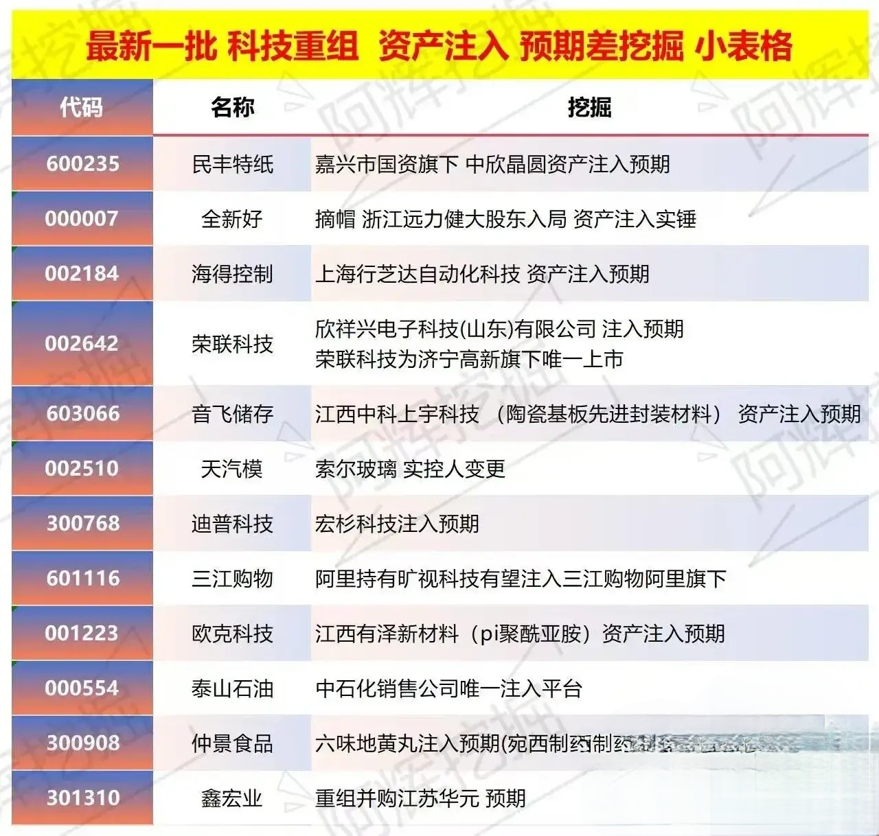 图木舒克市专业股权重组(股权重组的目的)