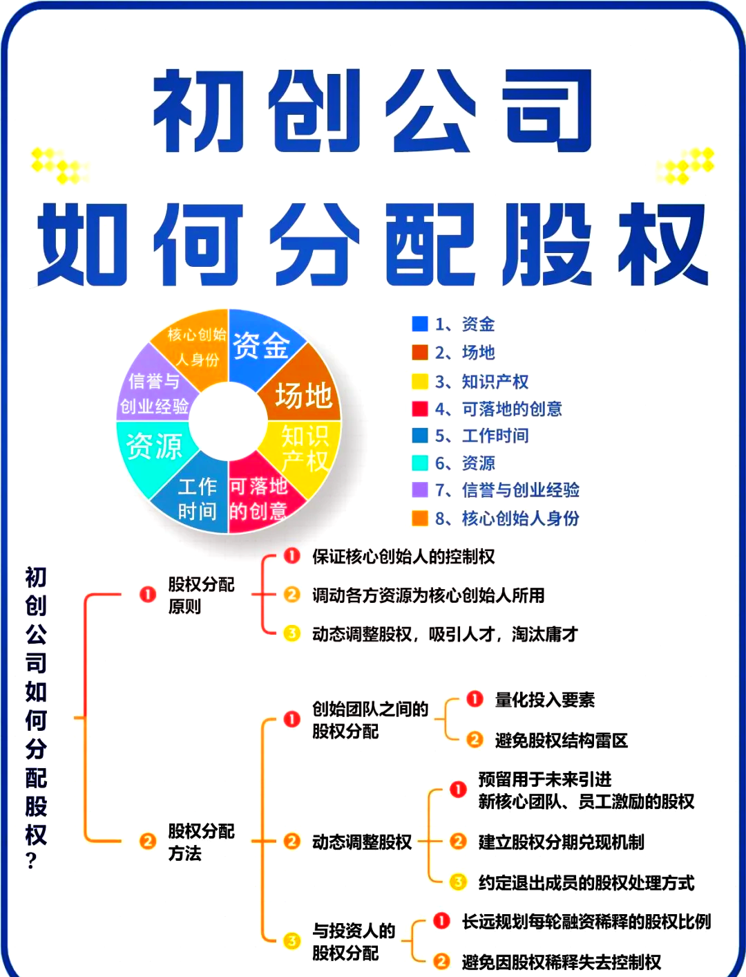 图木舒克市软件股权激励(股权激励系统八大步骤)