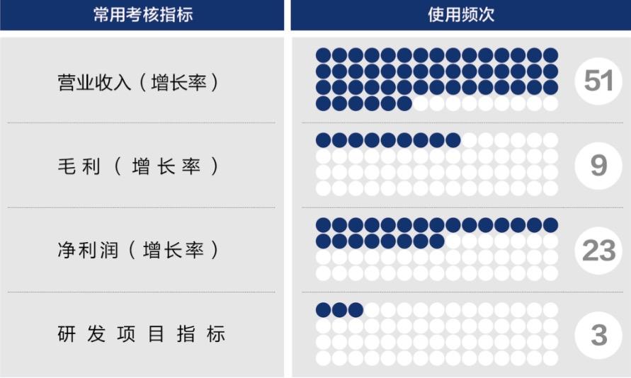 图木舒克市深度医疗股权设计(深度医疗股权设计分析)