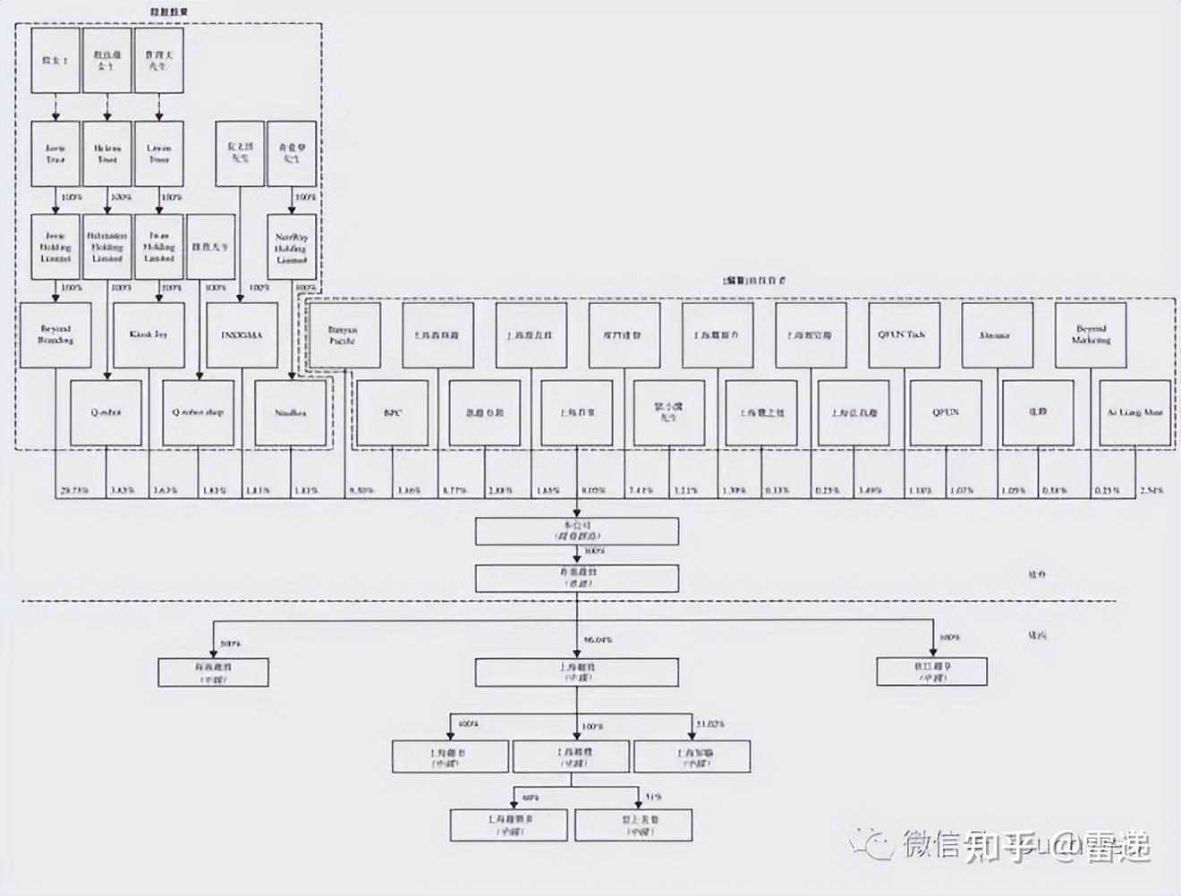 图木舒克市投票权安排财务优化(投票权类型是什么意思)