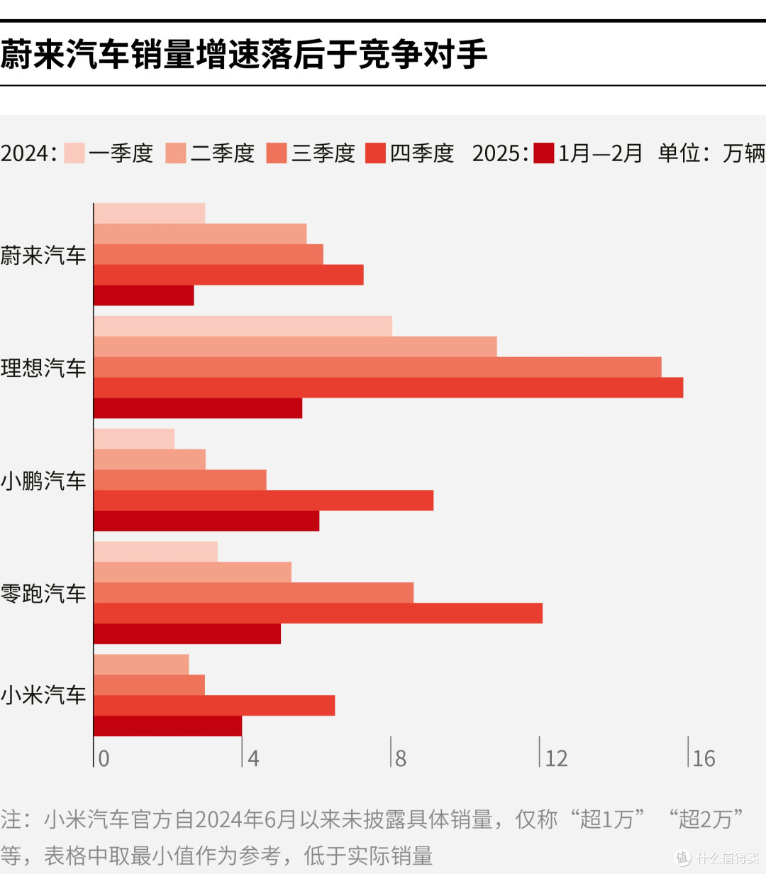 图木舒克市领先汽车竞争分析(领先汽车竞争分析图)