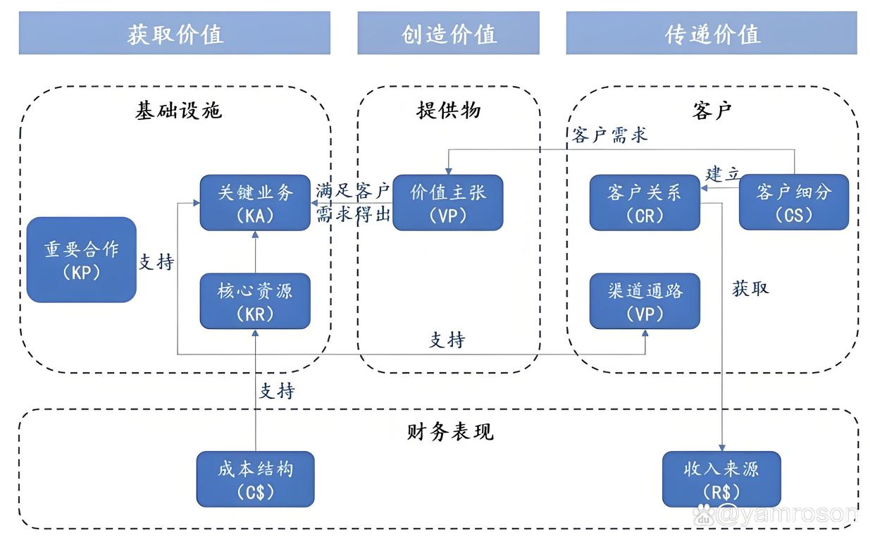 图木舒克市游戏企业商业模式升级(游戏行业的商业模式有哪些)