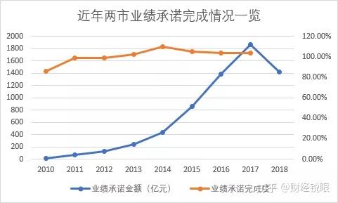 图木舒克市业绩承诺主板上市(主板上市公司业绩预告的规定)