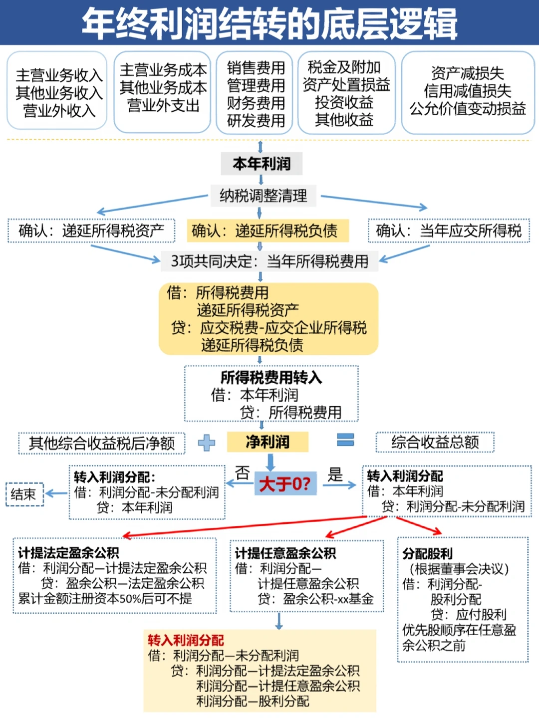图木舒克市中山盈利模型设计(中国设计师品牌女装)