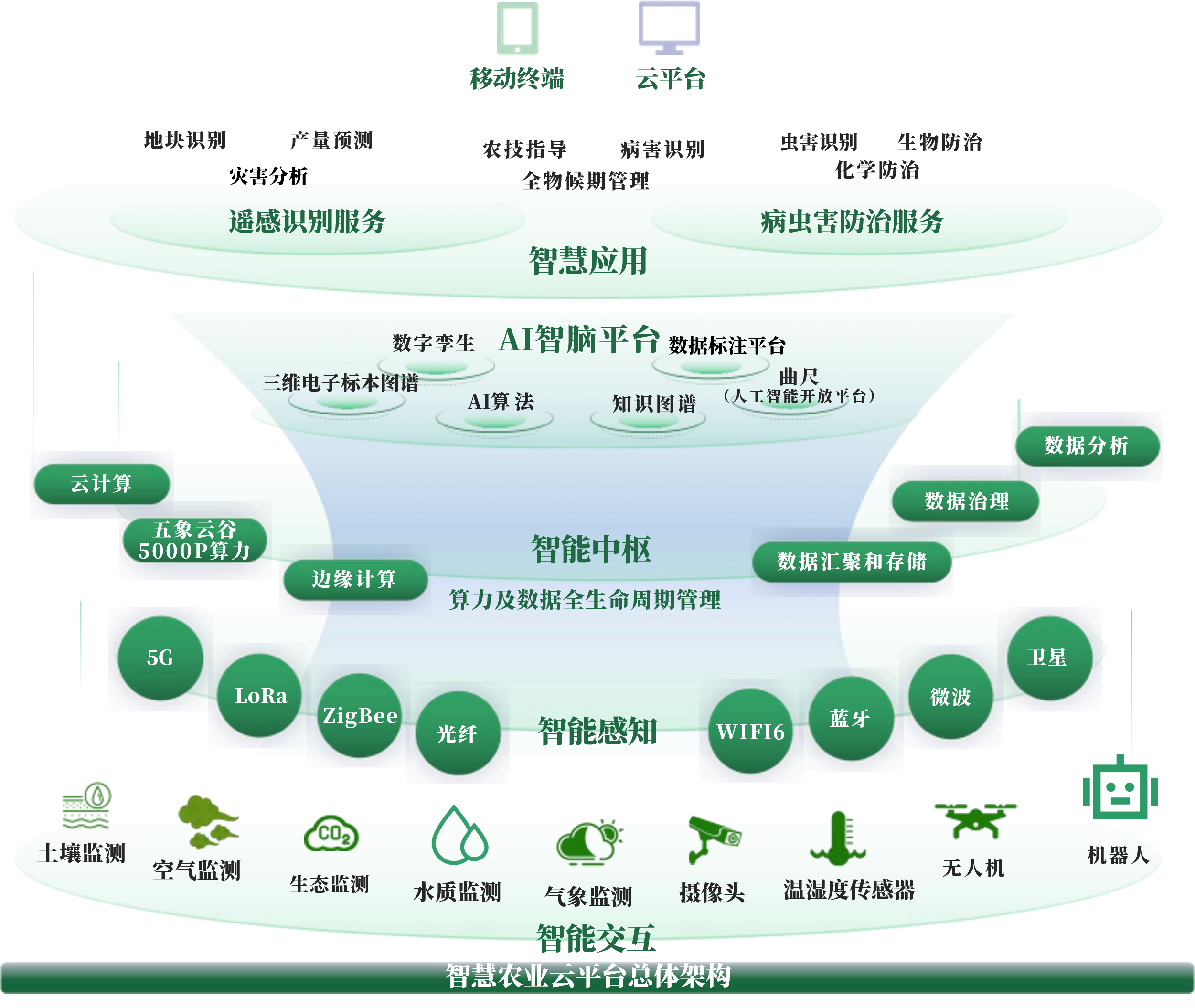图木舒克市创新农业上市规划(创新农业上市规划研究)