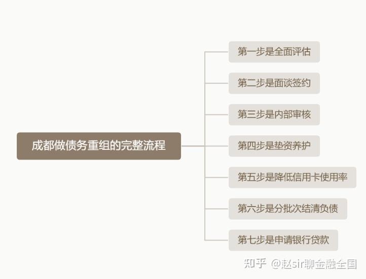 图木舒克市系统化债务重组机构(债务重组专业机构怎么选)