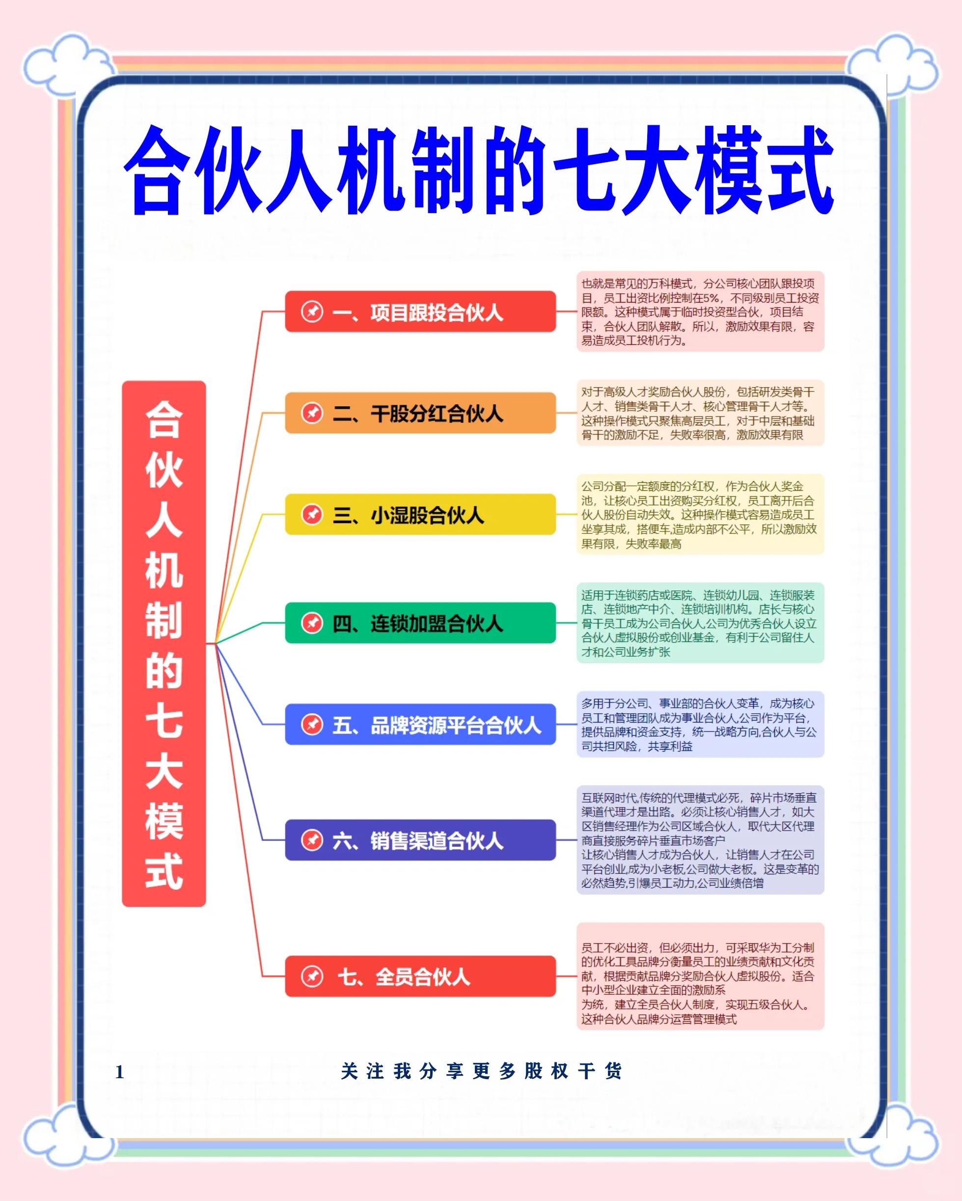 图木舒克市合伙人机制机构(合伙人机制是什么意思啊)